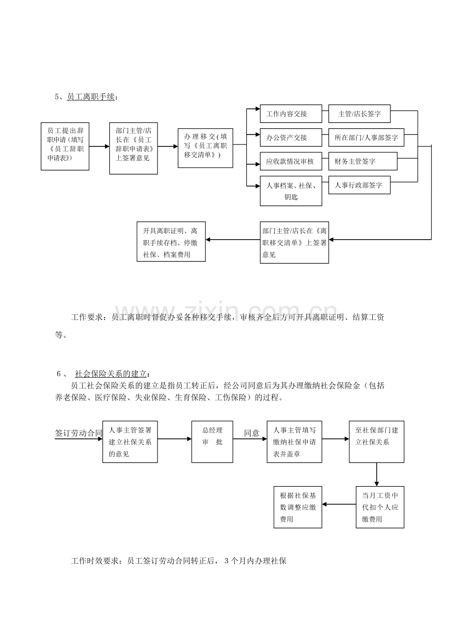 人事行政部工作流程(更新)[1].doc_第3页