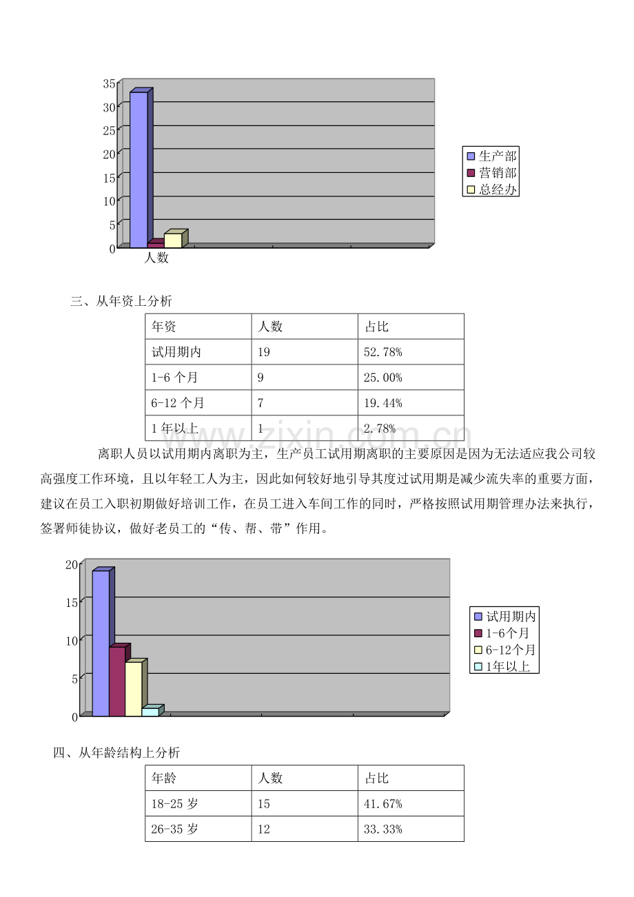 公司离职分析.doc_第2页