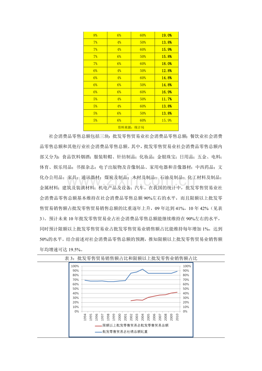 永辉超市研究报告-粘贴-3.doc_第2页