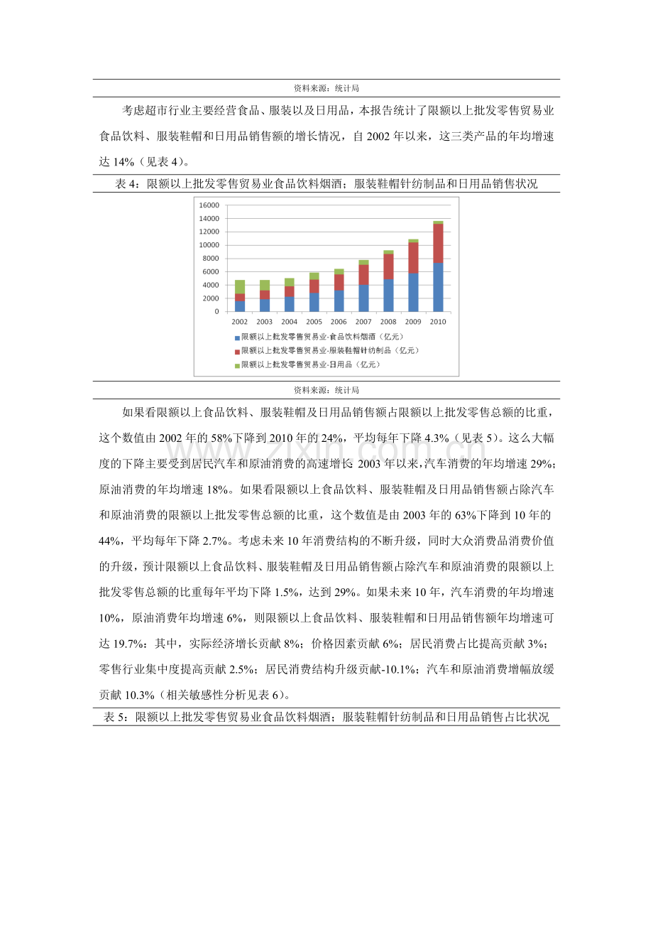 永辉超市研究报告-粘贴-3.doc_第3页