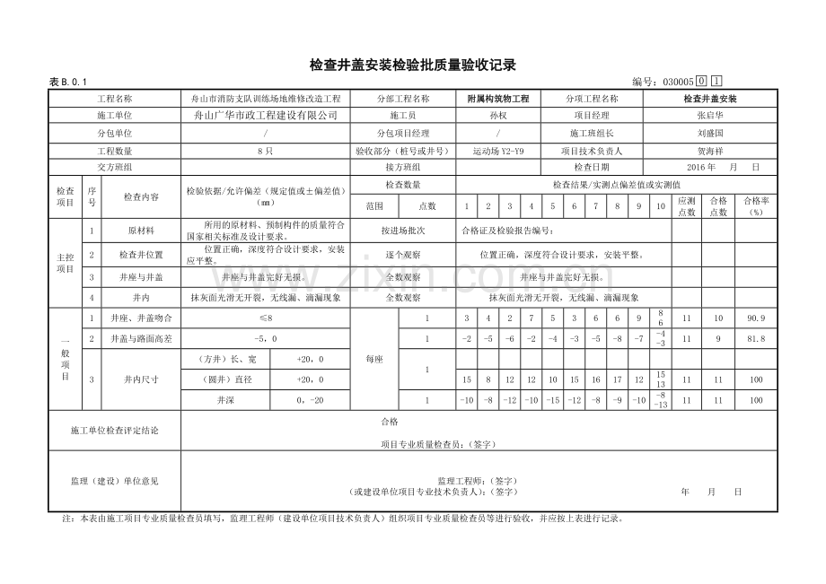 检查井盖安装检验批质量验收记录.doc_第1页