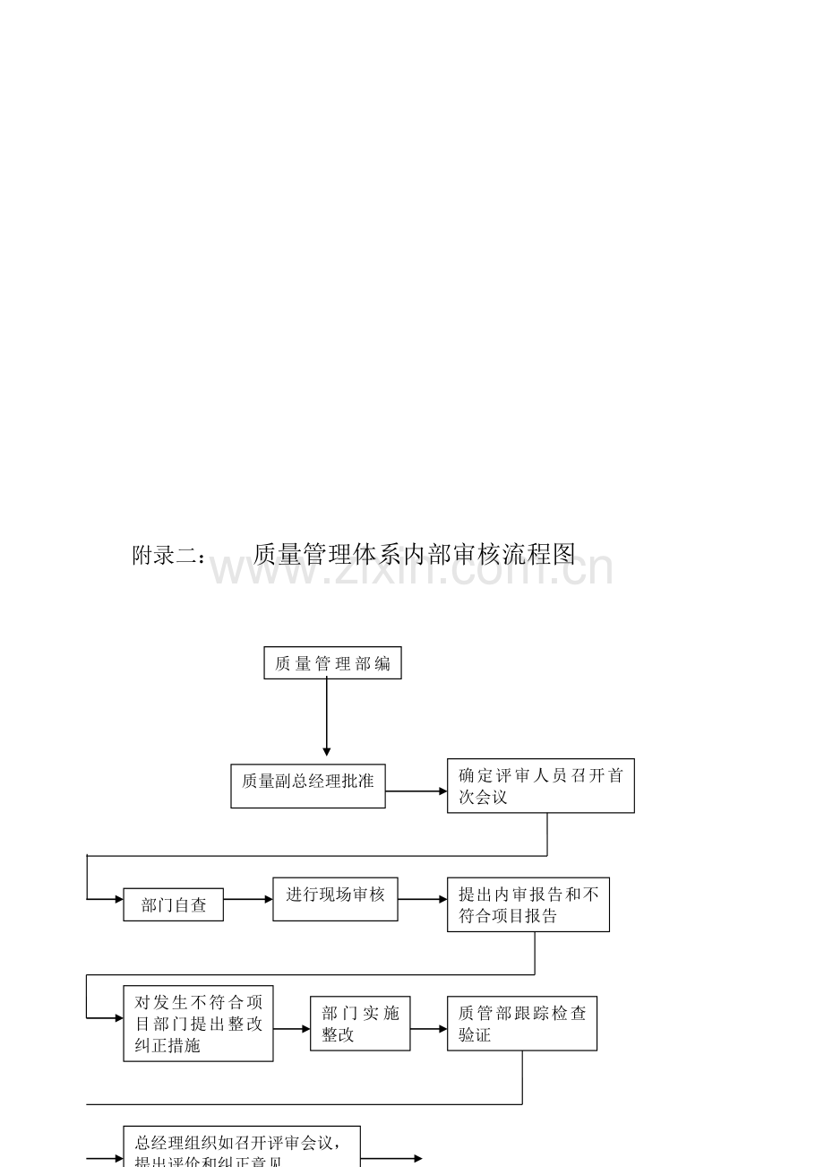 药品经营企业质量管理工作流程图.doc_第2页