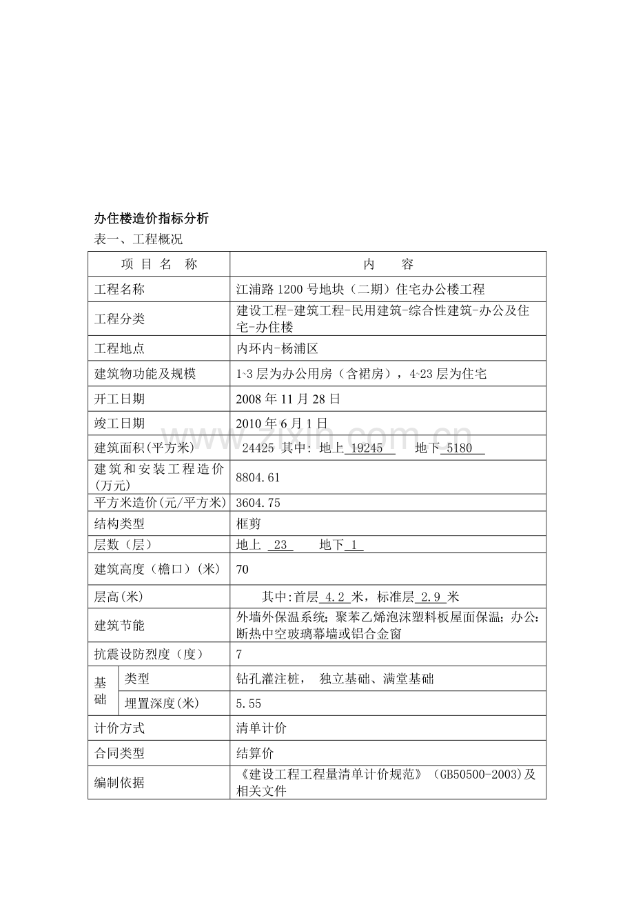 瑞达恒慧讯网造价资料：上海2013年03月办住楼造价指标分析.doc_第1页