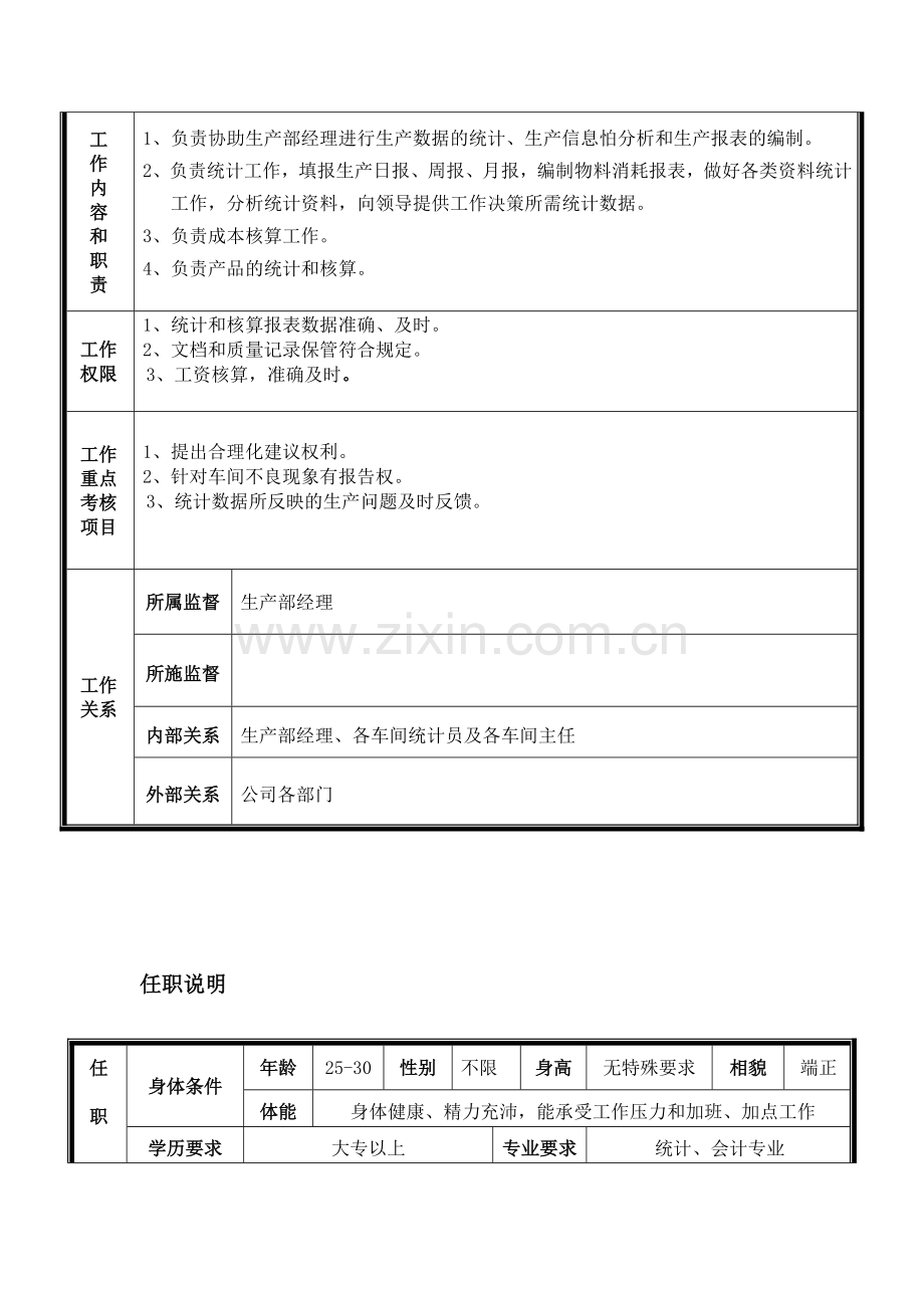 生产部统计员岗位说明书.doc_第2页