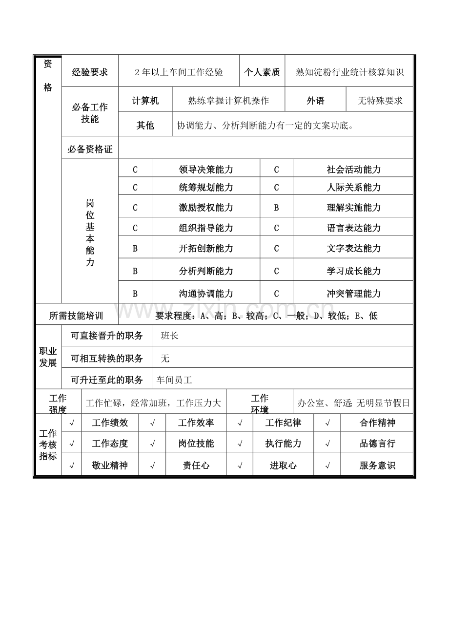 生产部统计员岗位说明书.doc_第3页