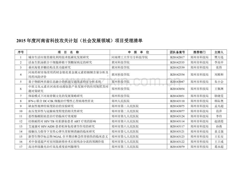 2015年度河南省科技攻关计划(社会发展领域)项目受理清单.doc_第1页