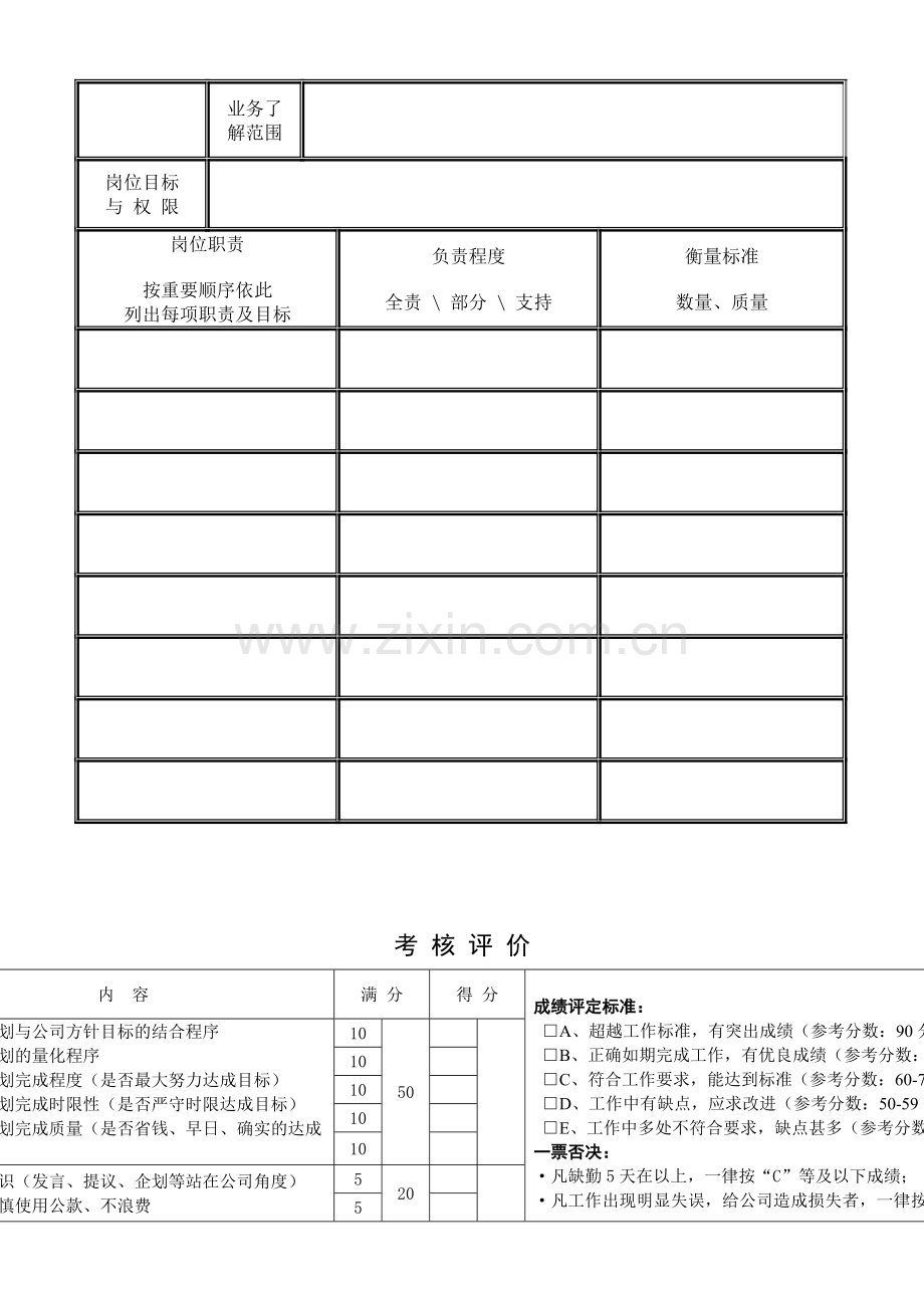 岗位职务说明书-考核评价.doc_第2页