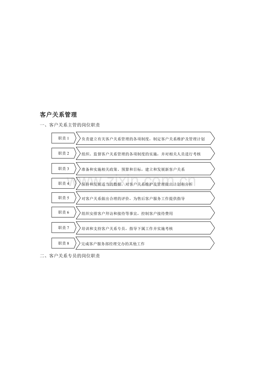 客户关系管理(表格和流程).doc_第1页