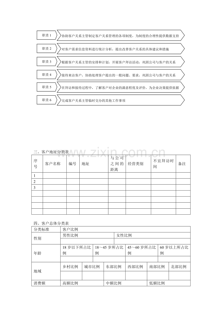 客户关系管理(表格和流程).doc_第2页