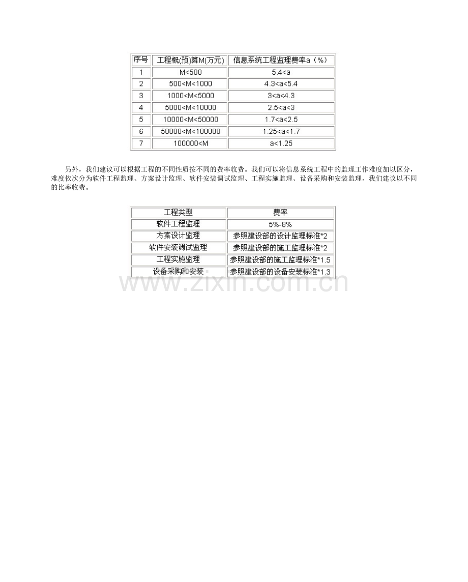 信息系统工程监理工作的收费标准.doc_第2页