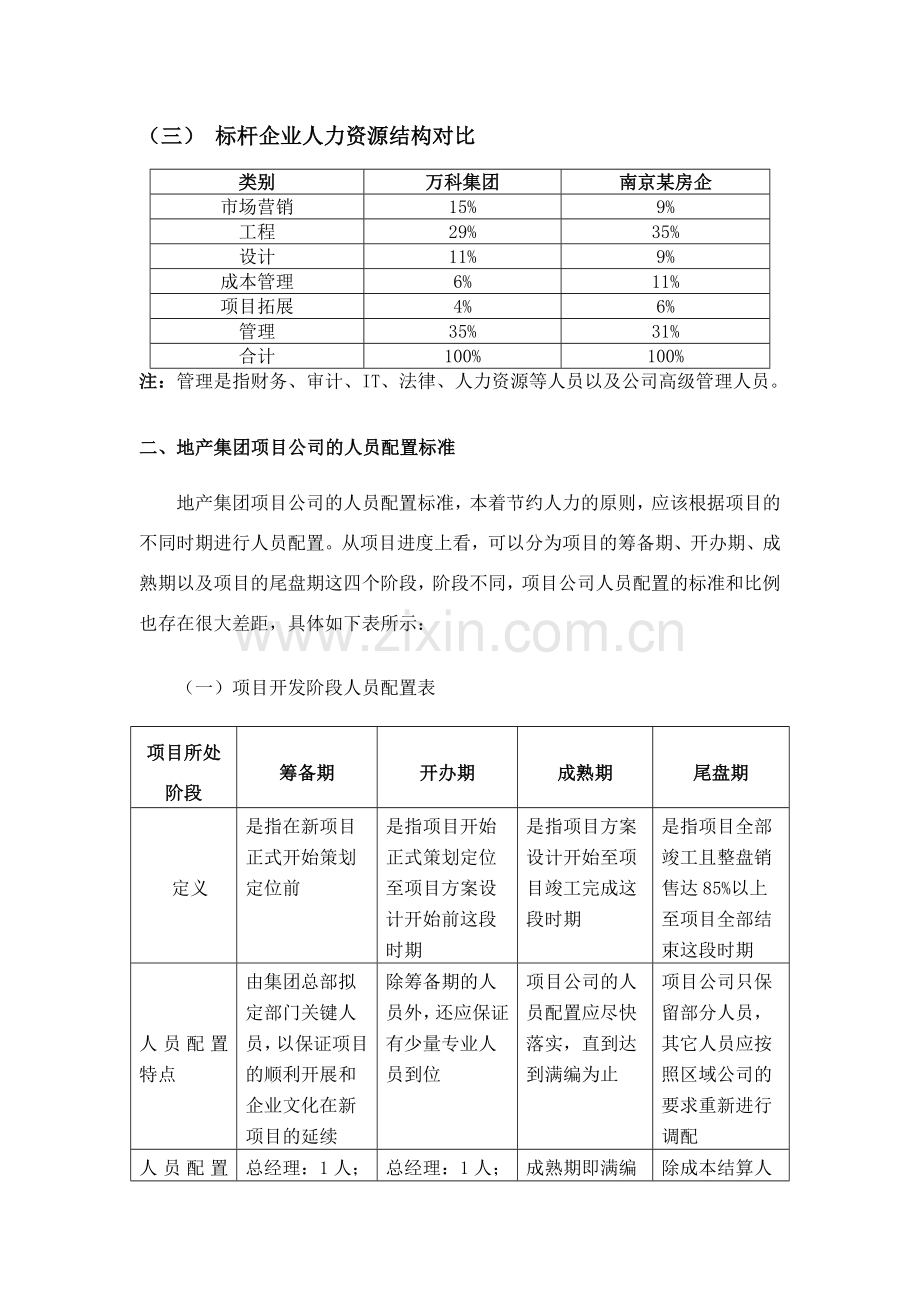 新建房地产公司人员配置标准和结构.doc_第2页