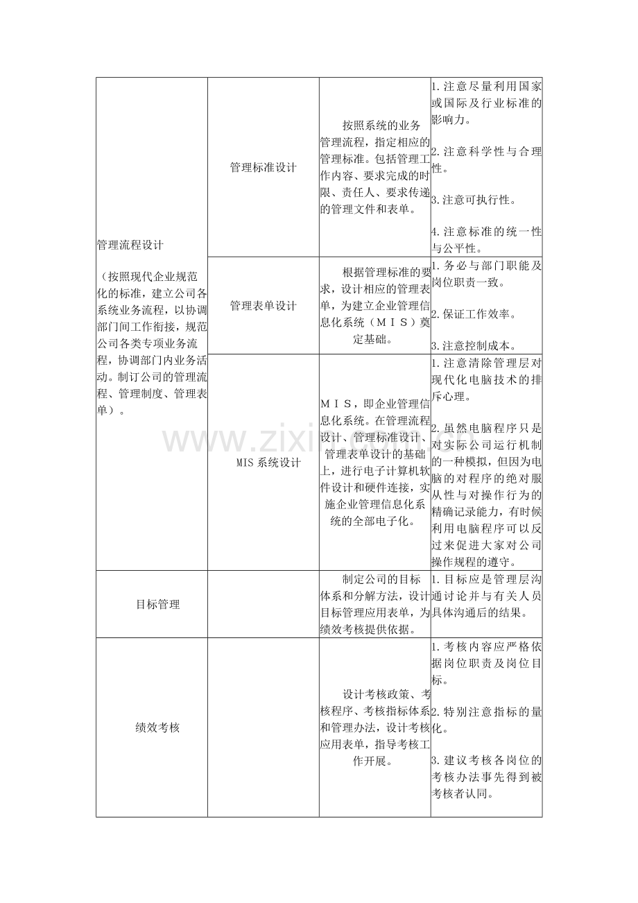 现代企业管理思路与模式表.doc_第3页