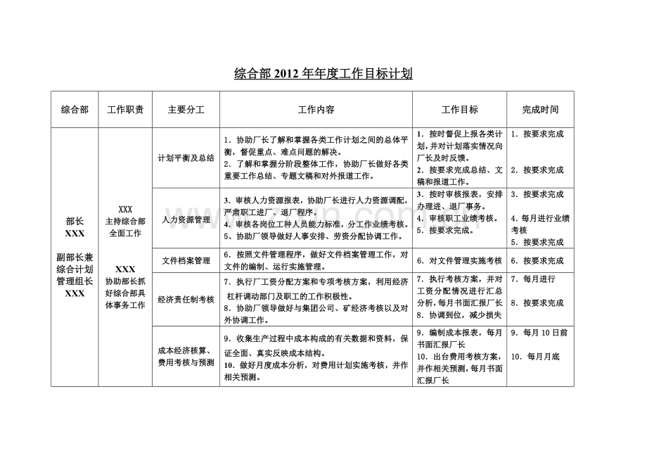 综合部2012年年度工作目标计划.doc_第1页