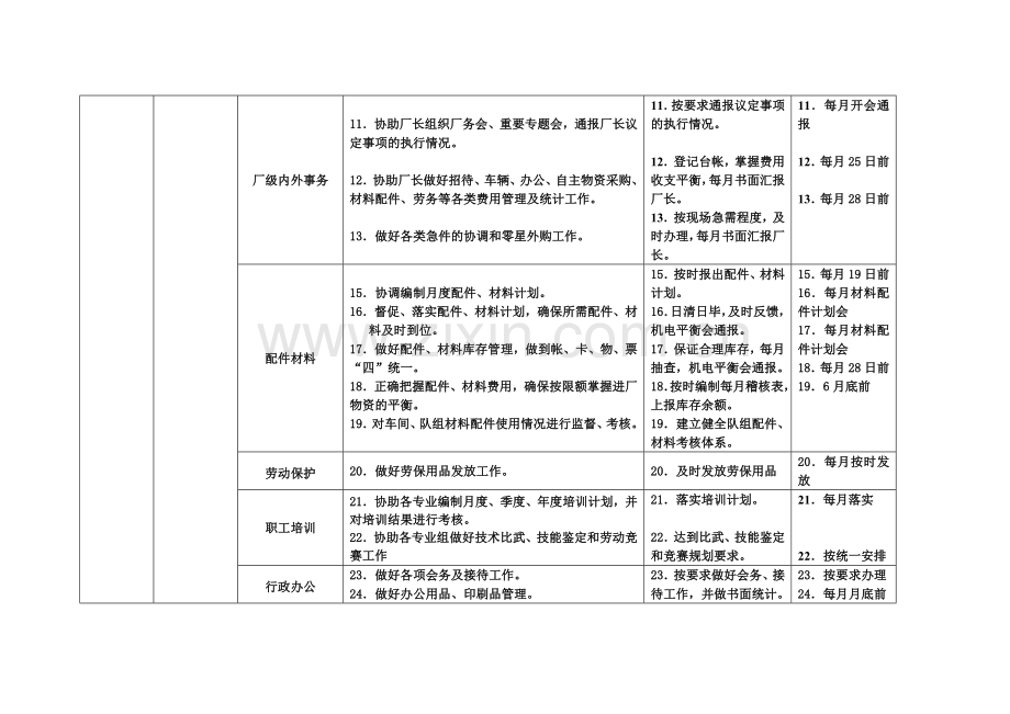 综合部2012年年度工作目标计划.doc_第2页