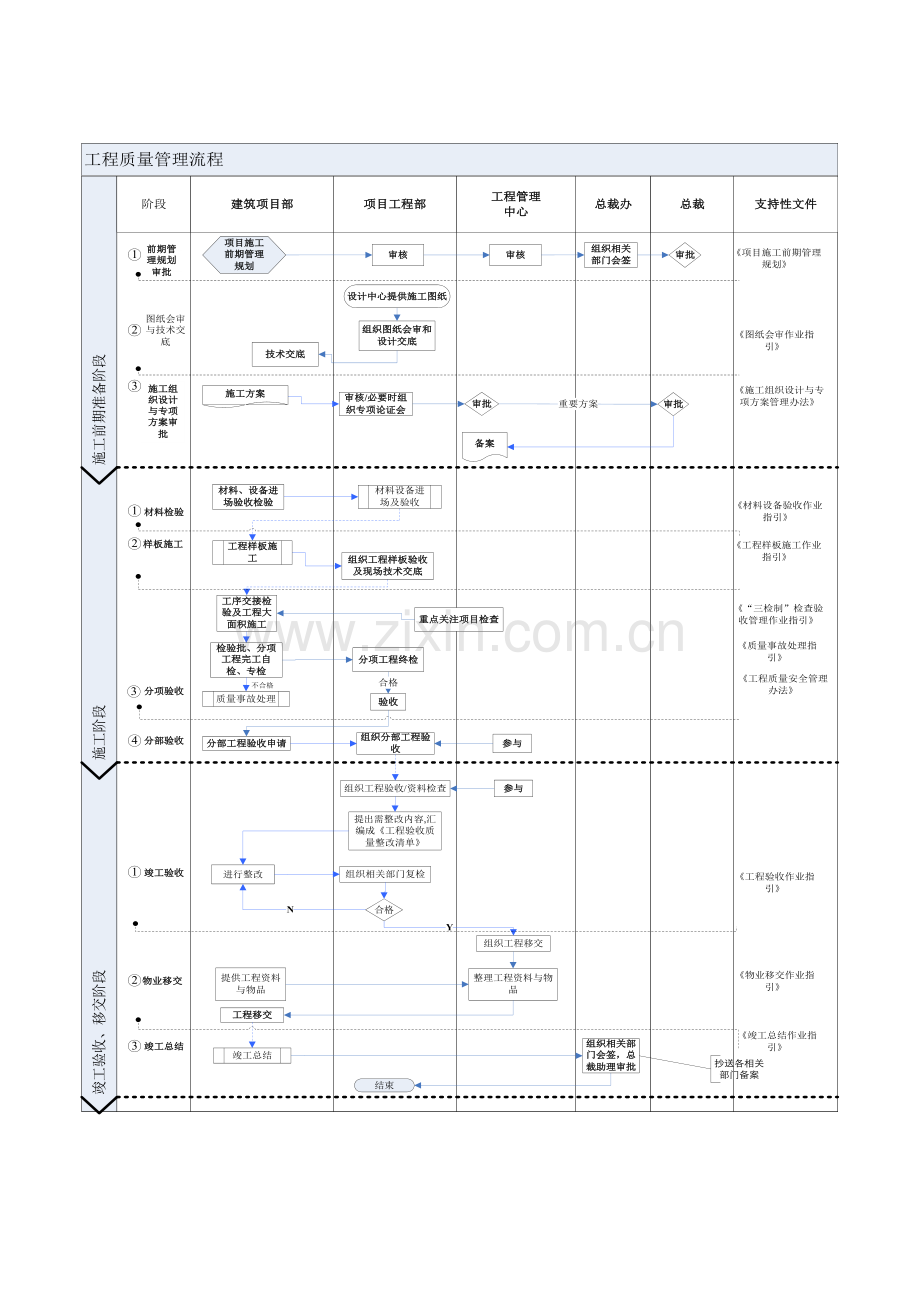 工程质量管理流程.doc_第2页