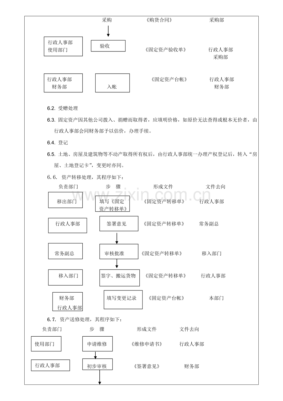 固定资-产管理制度.doc_第3页