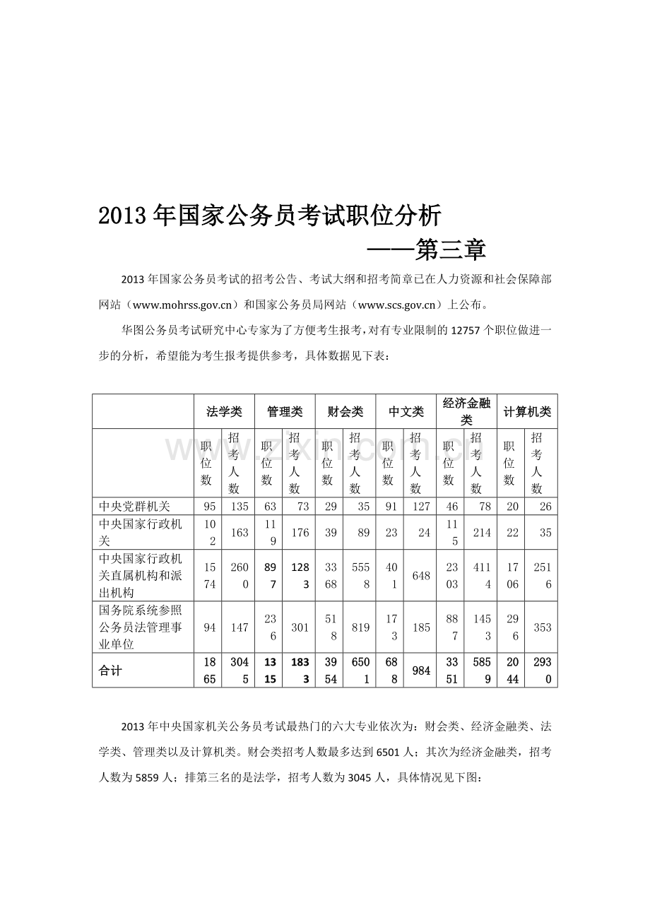 2013年国家公务员考试职位分析-—第3章.doc_第1页