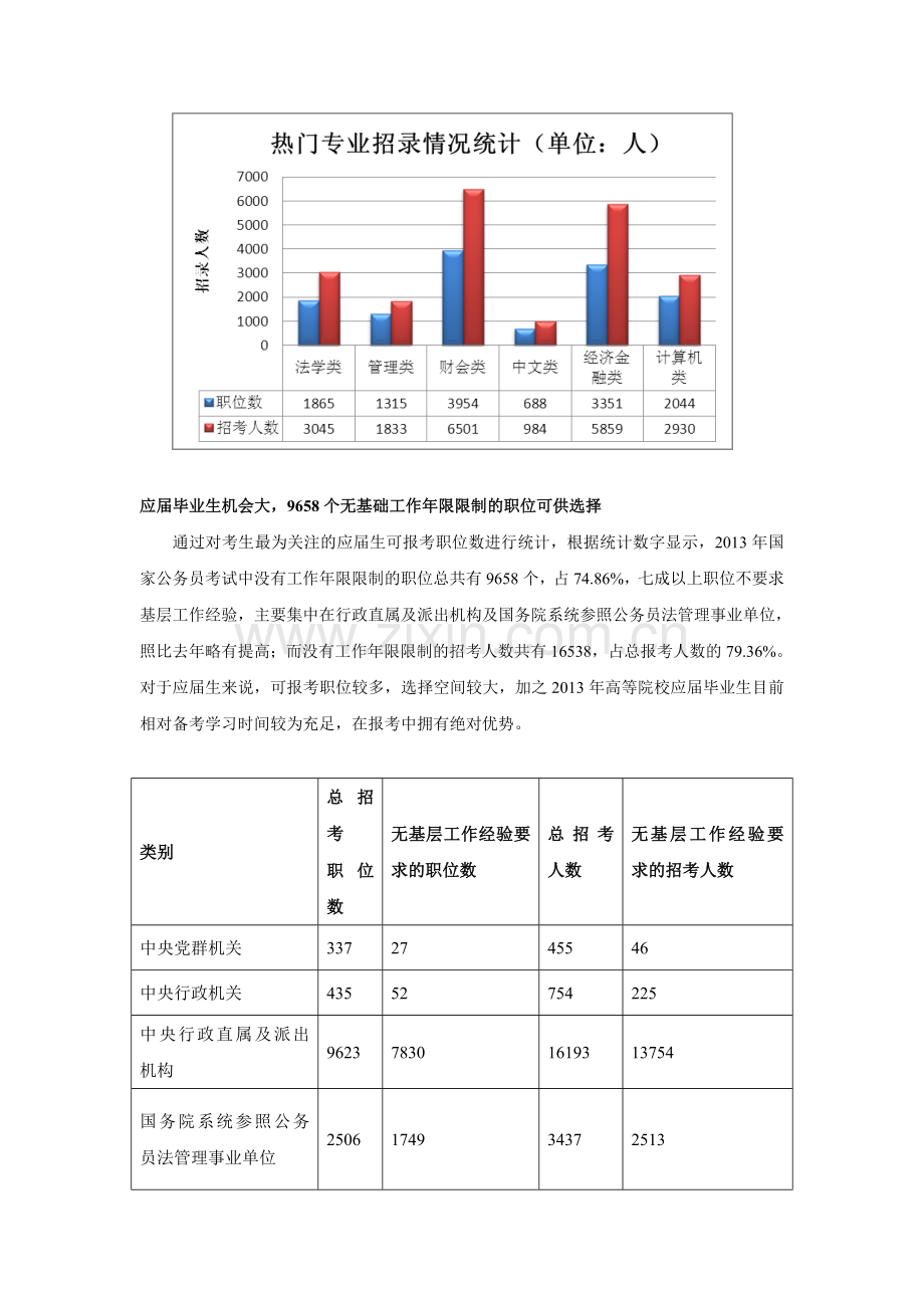 2013年国家公务员考试职位分析-—第3章.doc_第2页