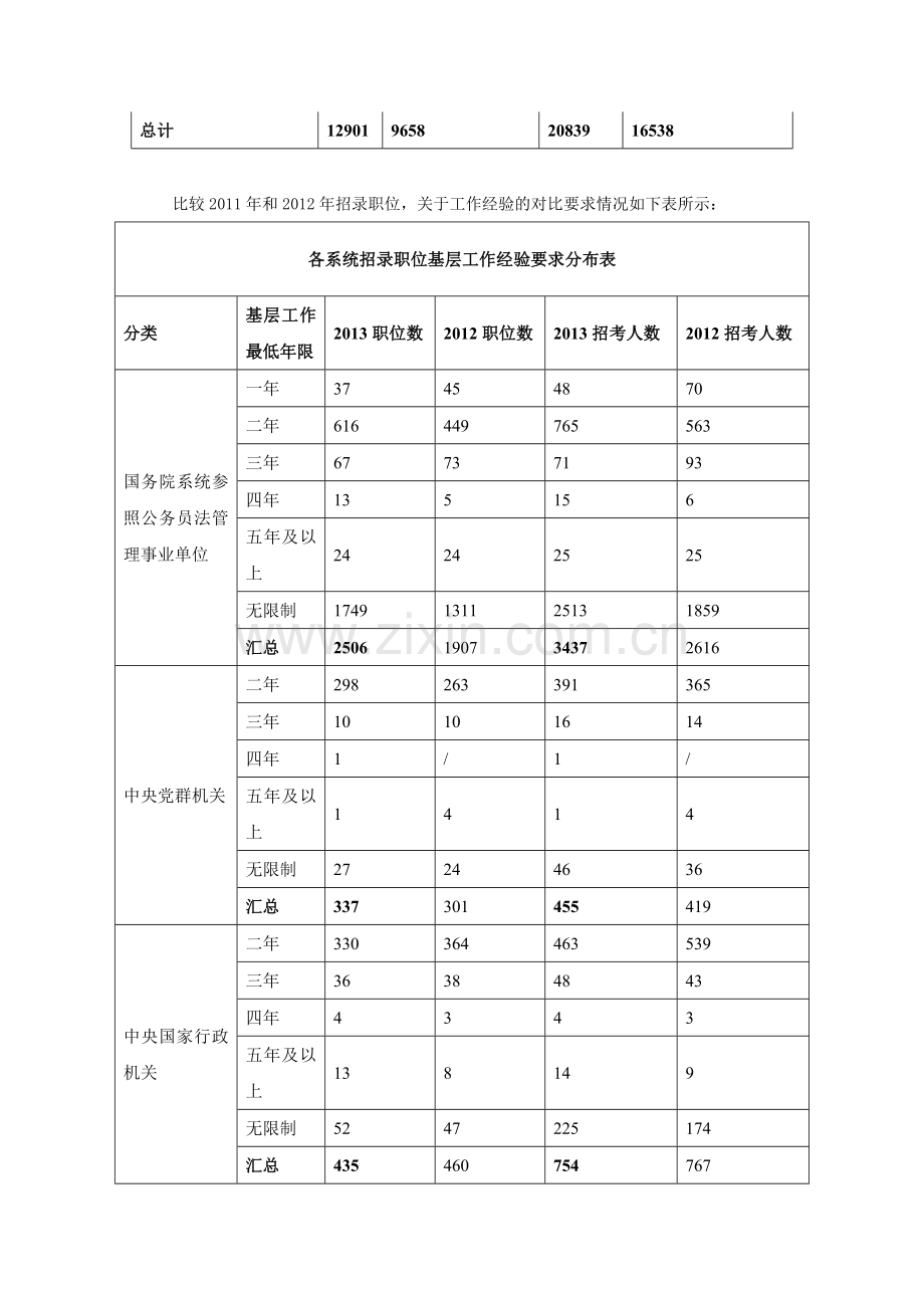 2013年国家公务员考试职位分析-—第3章.doc_第3页