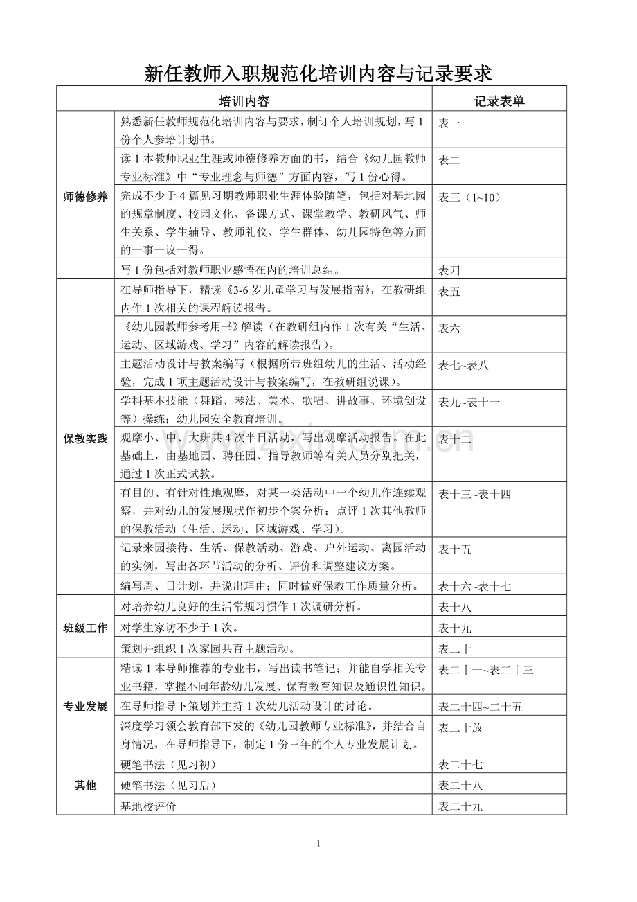 幼儿园新任教师培训手册-(1).doc_第2页