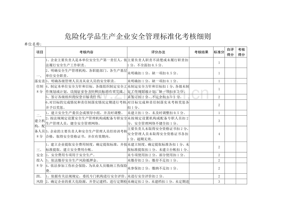 危险化学品生产企业安全管理标准化考核细则.doc_第1页