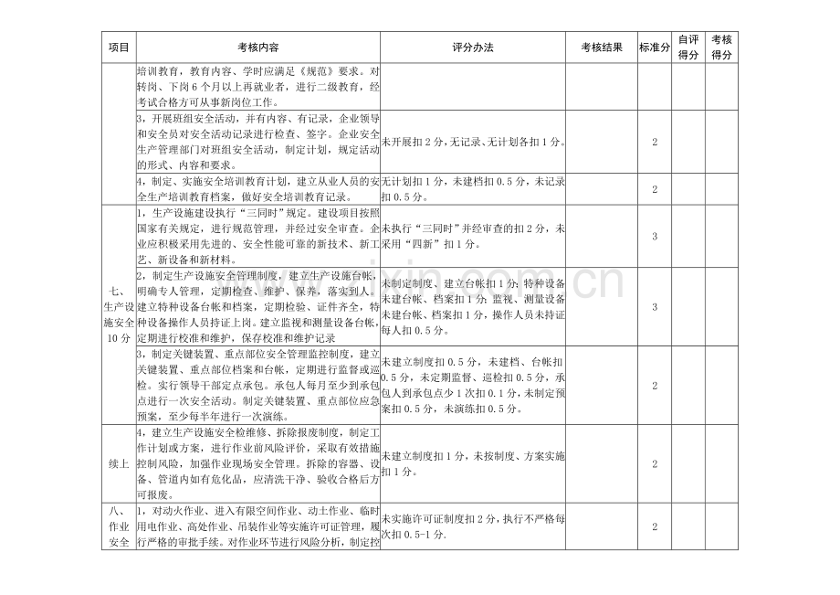 危险化学品生产企业安全管理标准化考核细则.doc_第3页