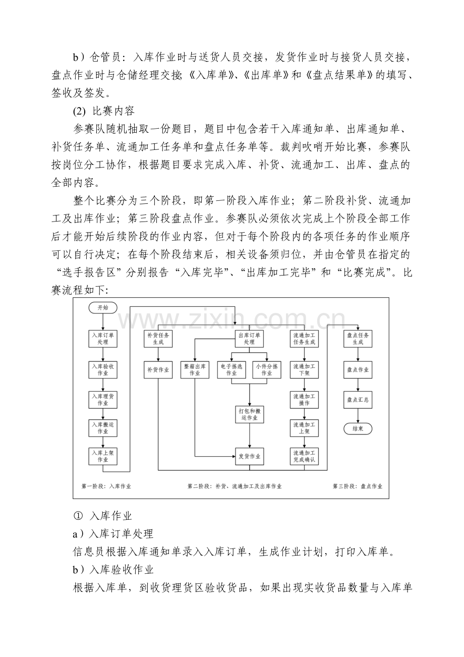 2014现代物流赛项规程.doc_第3页