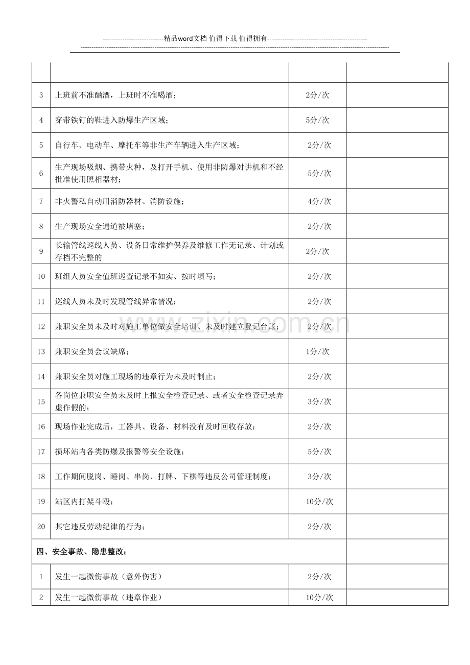 日常安全管理考核细则..doc_第2页