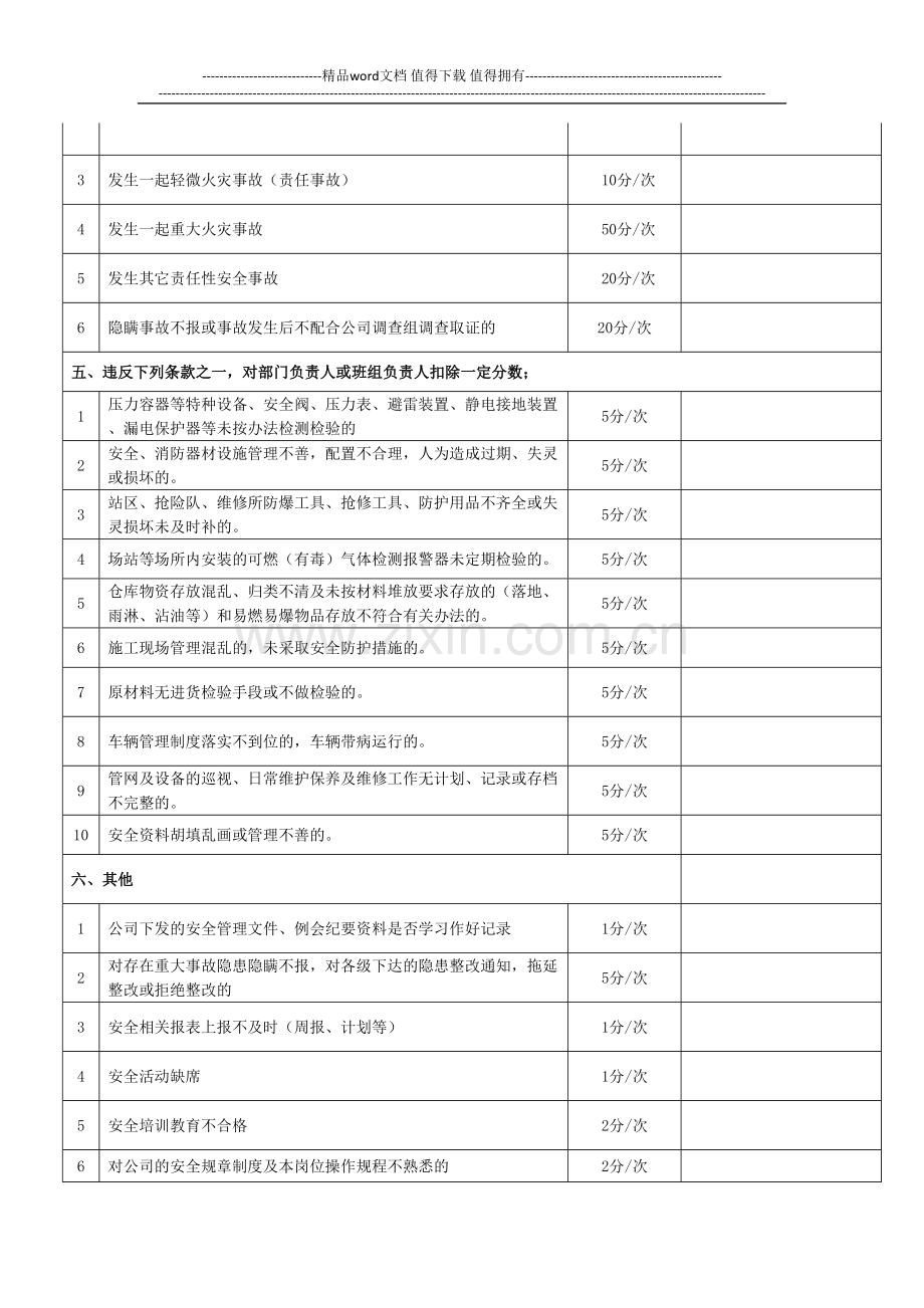 日常安全管理考核细则..doc_第3页