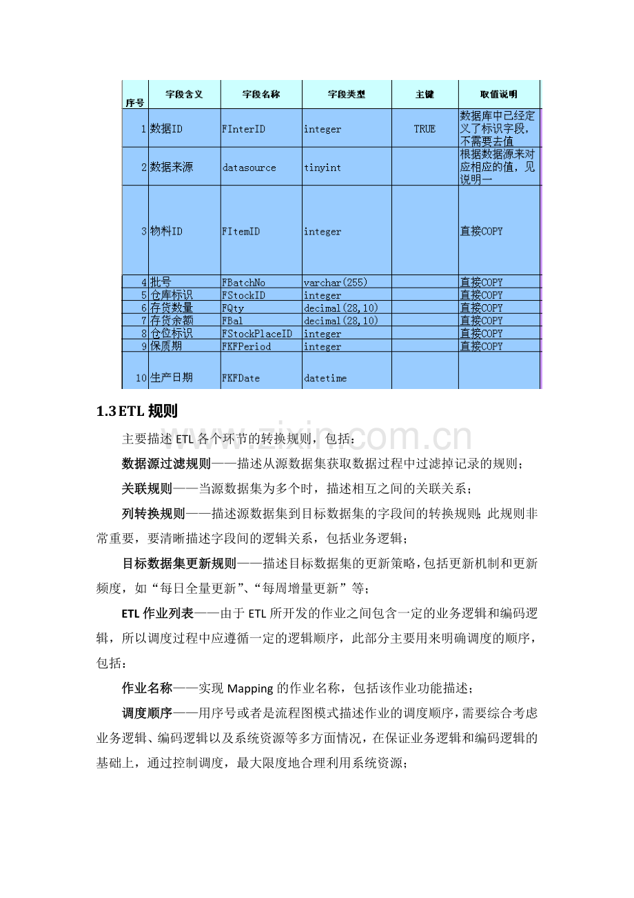 ETL技术规范(通用).doc_第3页