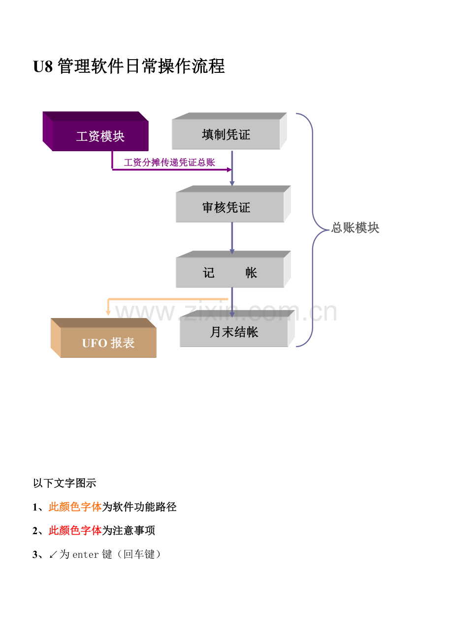 学校用友852软件操作流程.doc_第1页