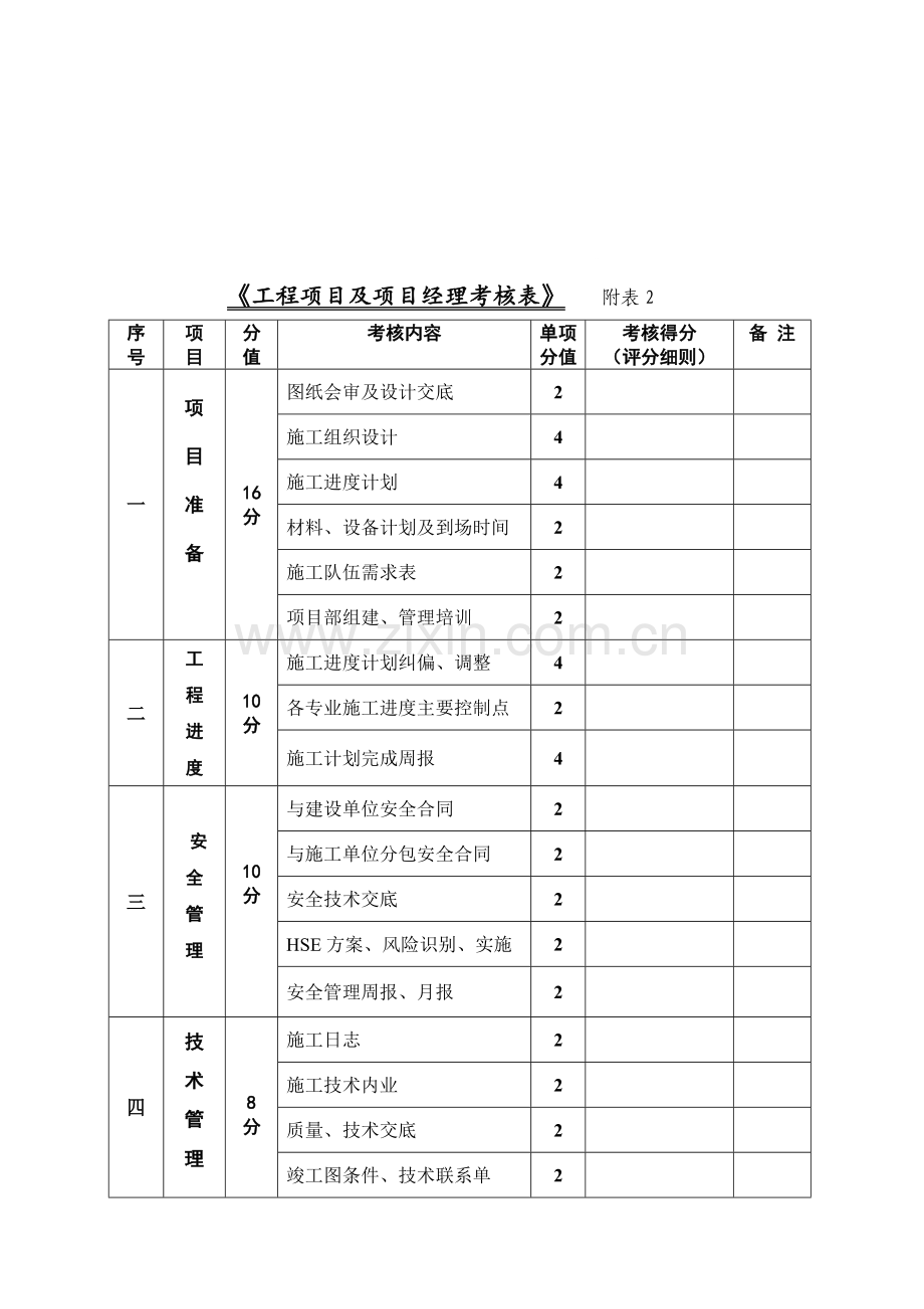 工程项目及项目经理考核表.doc_第1页