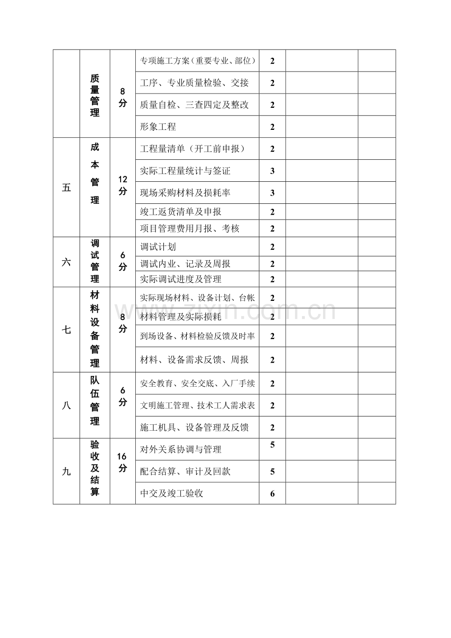 工程项目及项目经理考核表.doc_第2页