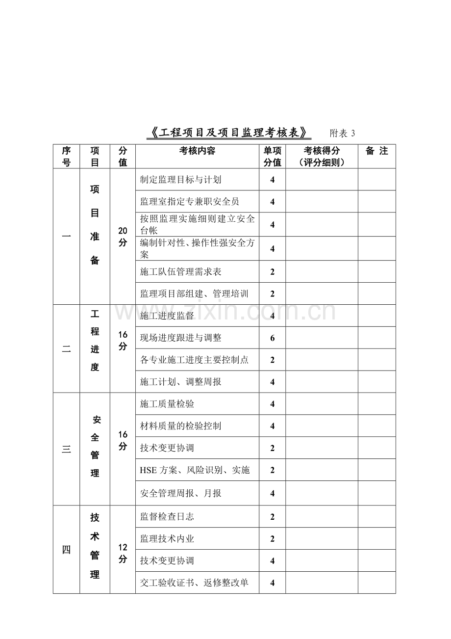 工程项目及项目经理考核表.doc_第3页