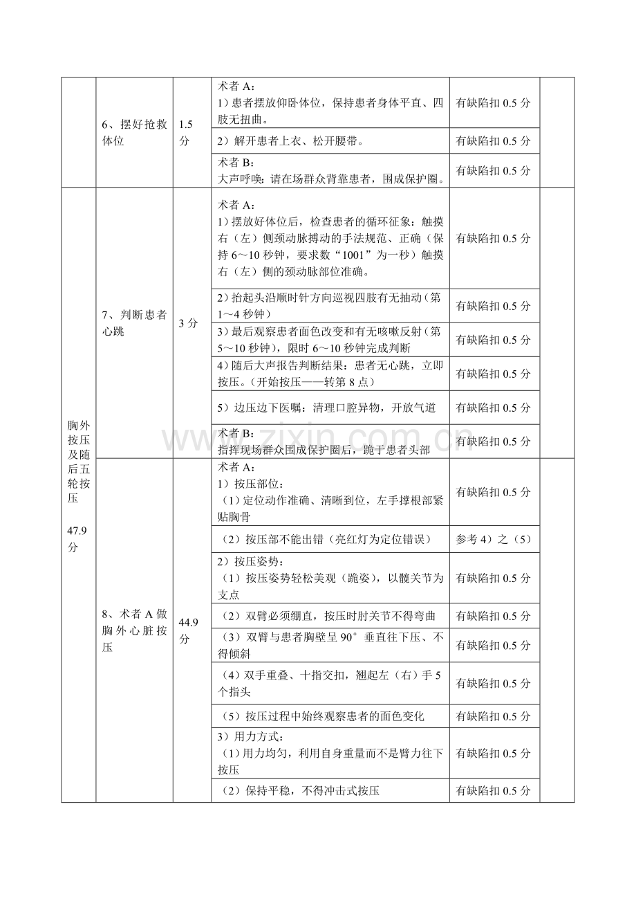 双人基础生命支持(ABCD)现场操作考核评分细则(与方案同时发).doc_第2页