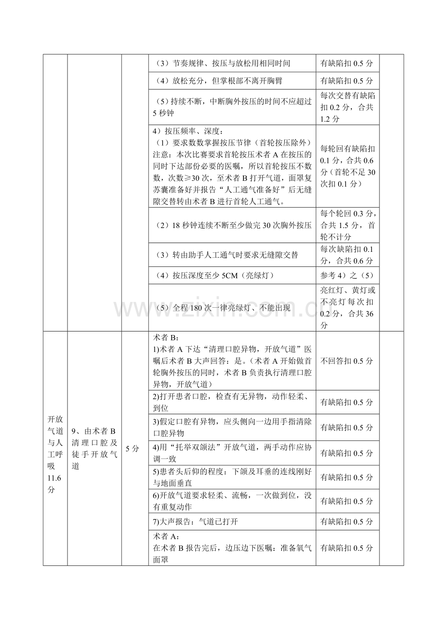 双人基础生命支持(ABCD)现场操作考核评分细则(与方案同时发).doc_第3页