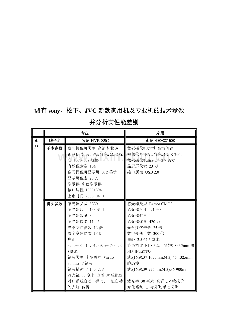 调查sony、松下、JVC新款家用机及专业机的技术参数并分析其性能差别.doc_第1页