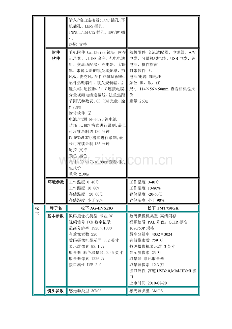 调查sony、松下、JVC新款家用机及专业机的技术参数并分析其性能差别.doc_第3页