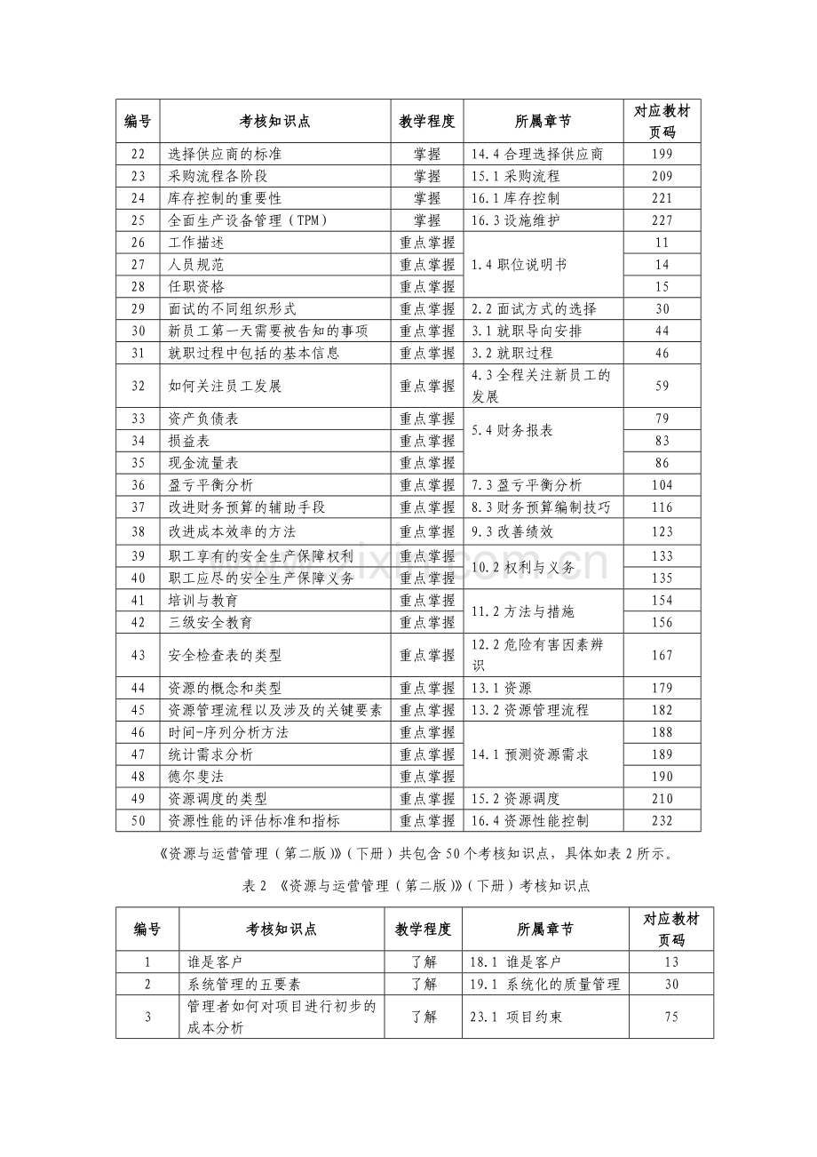 “资源与运营管理”课程考核知识点.doc_第2页