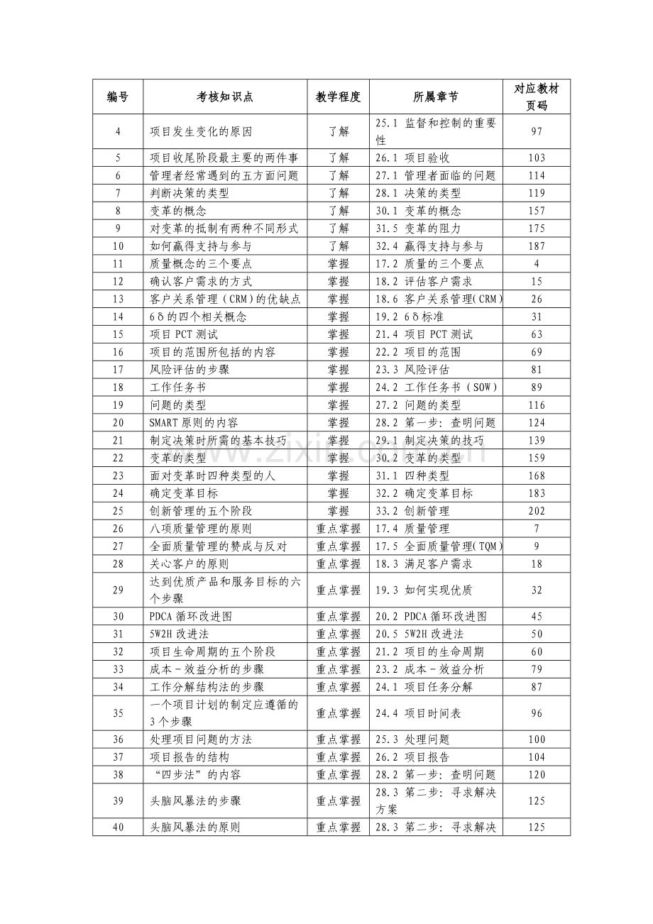 “资源与运营管理”课程考核知识点.doc_第3页