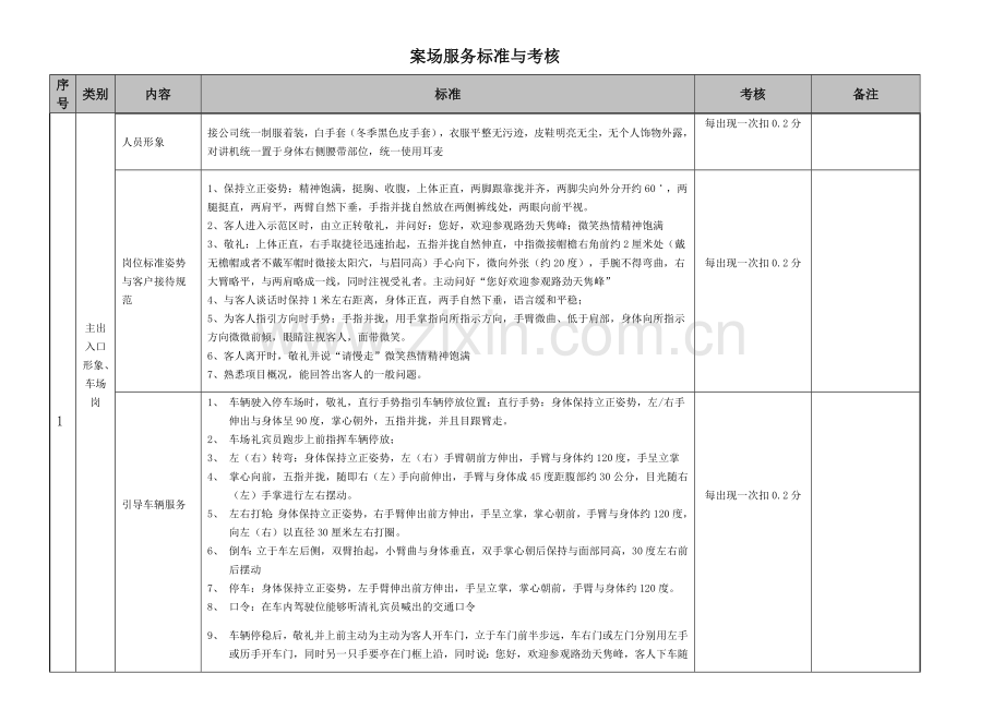 物业案场服务标准与考核.doc_第1页