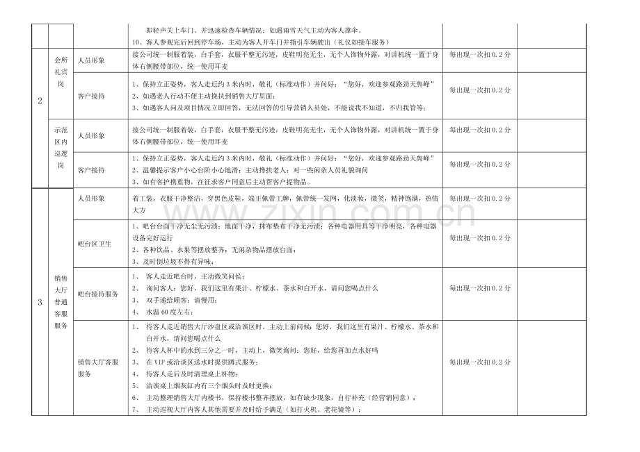 物业案场服务标准与考核.doc_第2页