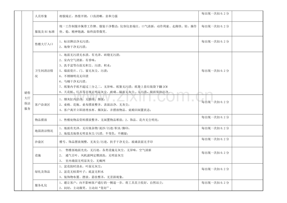 物业案场服务标准与考核.doc_第3页