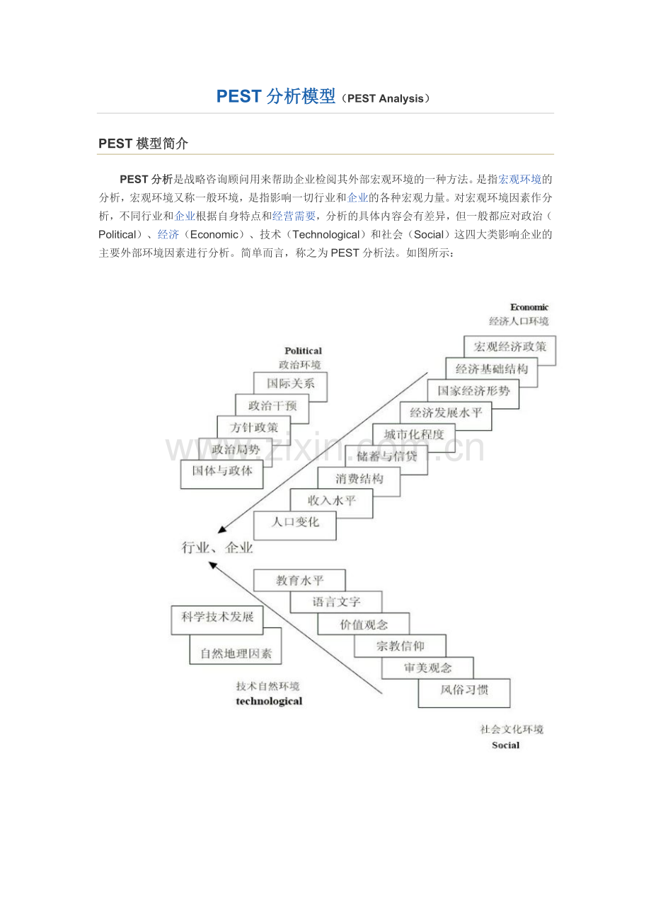 PEST分析模型.doc_第1页