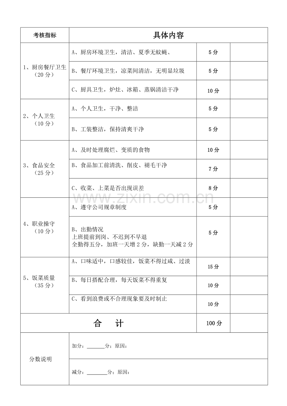 后厨员工绩效考核表.doc_第2页