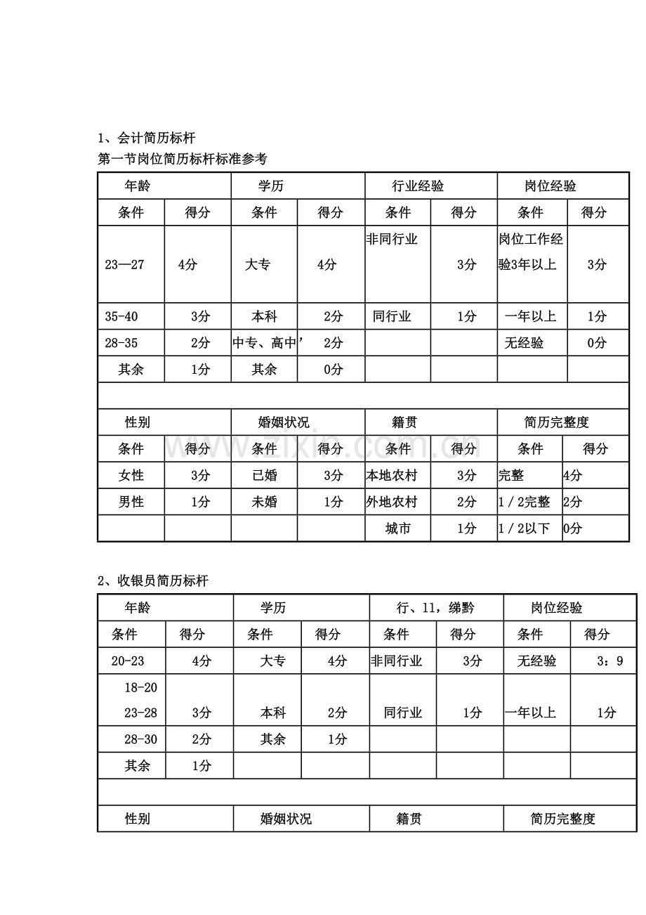 会计、收银员、财务经理和商超业务员的简历标杆.doc_第1页