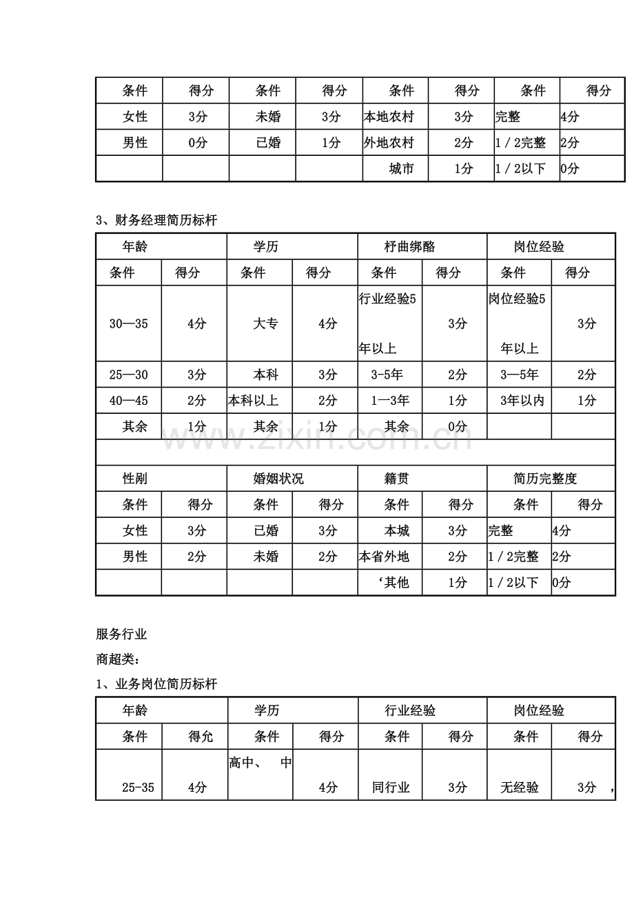 会计、收银员、财务经理和商超业务员的简历标杆.doc_第2页