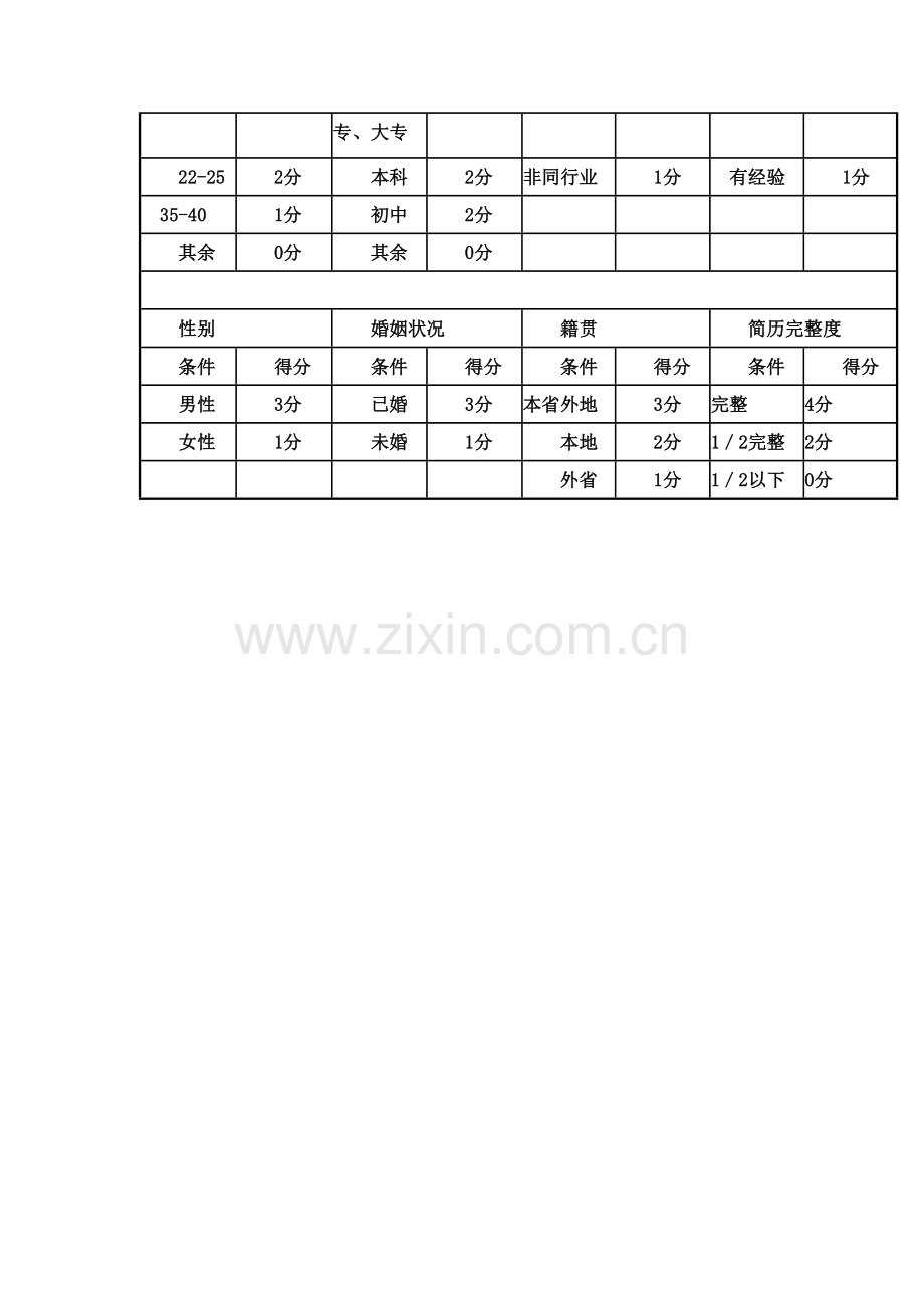 会计、收银员、财务经理和商超业务员的简历标杆.doc_第3页