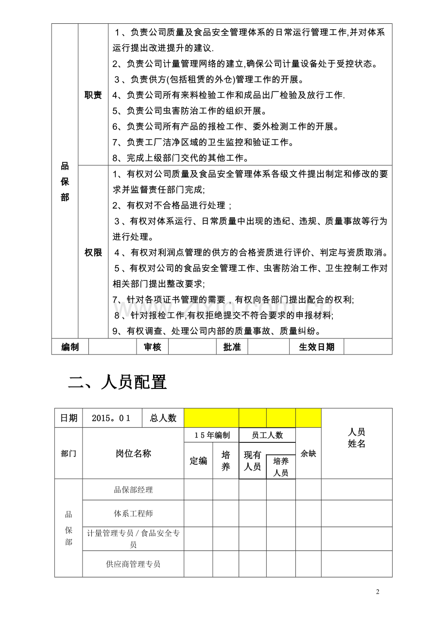 品保部-职能、岗位设置及岗位说明书-节选-(2).docx_第2页