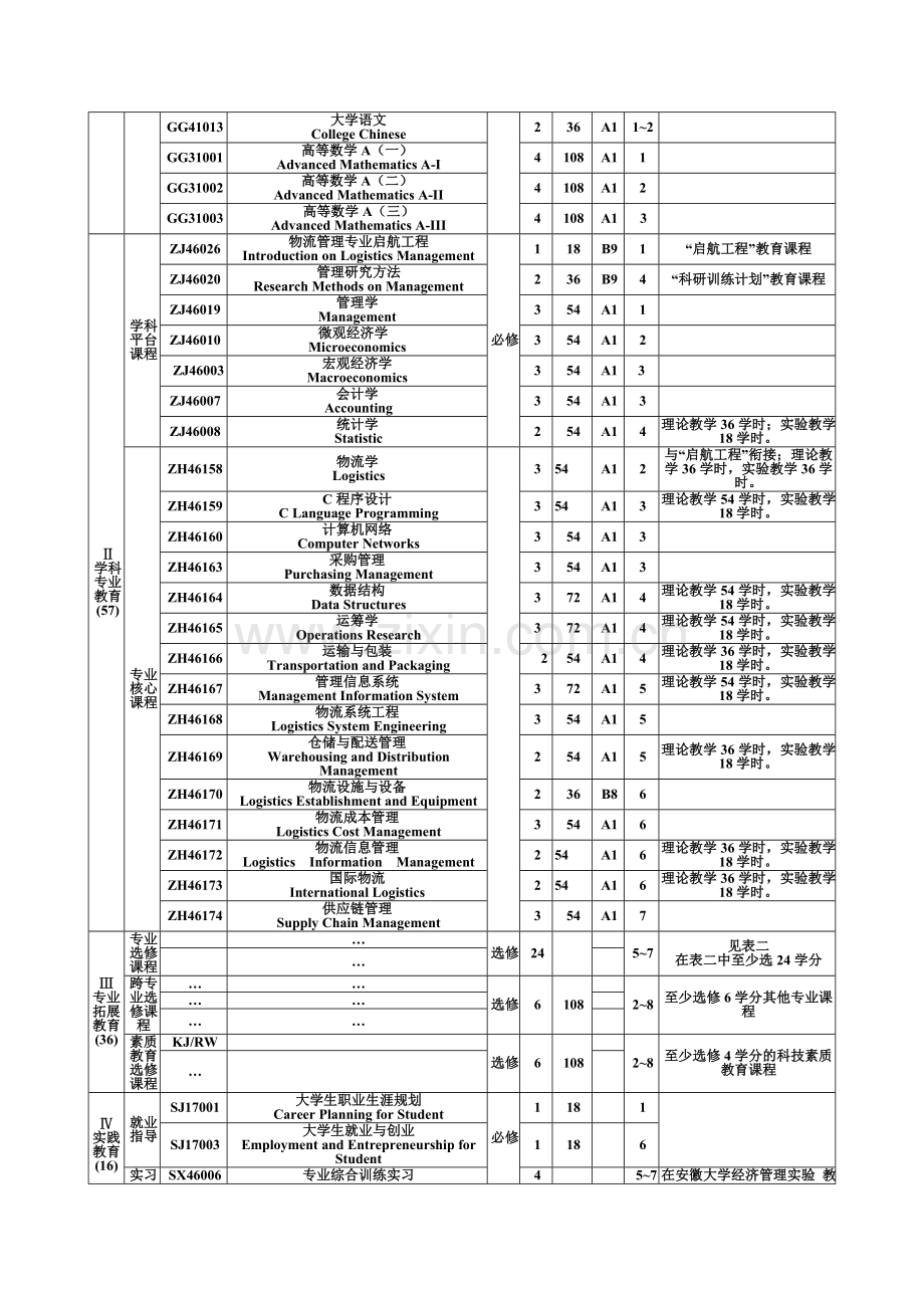 2013级物流管理专业人才培养方案.doc_第3页